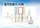 기계공학_클린룸 Clean Room 발표(S급) 7페이지