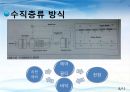 기계공학_클린룸 Clean Room 발표(S급) 8페이지