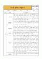 만2세 영아반 2학기 관찰일지 * 관찰일지+발달평가 * 10Page 분량 관찰일지 4페이지