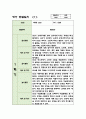 1년 만2세 관찰일지 10명분량 (관찰내용과 평가,매우 상세합니다) 1페이지