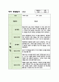 1년 만2세 관찰일지 10명분량 (관찰내용과 평가,매우 상세합니다) 6페이지