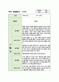 1년 만2세 관찰일지 10명분량 (관찰내용과 평가,매우 상세합니다) 10페이지