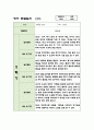 1년 만2세 관찰일지 10명분량 (관찰내용과 평가,매우 상세합니다) 13페이지
