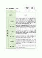 1년 만2세 관찰일지 10명분량 (관찰내용과 평가,매우 상세합니다) 16페이지