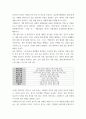 프랜차이즈창업 ) 교재 7-14장 중에 학생이 4개의 장을 선택하여 (총 3페이지) 이상으로 요약하고, 본인 생각(의견)을 1페이지 이상  기술하시오 5페이지