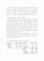 Term Report - 기업 재무분석 ) 관심기업의 재무비율과 현금흐름 추정을 통하여 기업의 재무상태와 경영성과를 분석 3페이지
