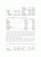 Term Report - 기업 재무분석 ) 관심기업의 재무비율과 현금흐름 추정을 통하여 기업의 재무상태와 경영성과를 분석 6페이지