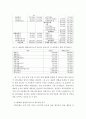 Term Report - 기업 재무분석 ) 관심기업의 재무비율과 현금흐름 추정을 통하여 기업의 재무상태와 경영성과를 분석 7페이지