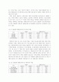 Term Report - 기업 재무분석 ) 관심기업의 재무비율과 현금흐름 추정을 통하여 기업의 재무상태와 경영성과를 분석 8페이지