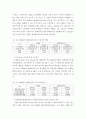 Term Report - 기업 재무분석 ) 관심기업의 재무비율과 현금흐름 추정을 통하여 기업의 재무상태와 경영성과를 분석 10페이지