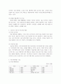 경영 ) 자신이 생각하고 있는 사업 아이디어를 구상하고 준비하여 [사업계획서]를 제출하시기 바랍니다 6페이지