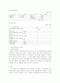 경영 ) 자신이 생각하고 있는 사업 아이디어를 구상하고 준비하여 [사업계획서]를 제출하시기 바랍니다 7페이지