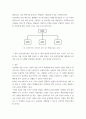 경영학개론 ) 우리나라 기업들이 도입하여 실시하고 있는 사업부제 경영조직의 형태를 조사하여 설명하고 시사점을 제시하시오 5페이지
