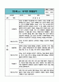 만5세 유아 관찰일지 1학기 (관찰내용과 해석및 평가 포함) (평가제,평가인증 관찰일지) 4페이지