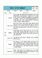 만5세 유아 관찰일지 2학기 (관찰내용과 해석및 평가 포함) (평가제,평가인증 관찰일지) 4페이지
