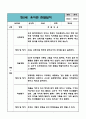 만5세 유아 관찰일지 2학기 (관찰내용과 해석및 평가 포함) (평가제,평가인증 관찰일지) 6페이지