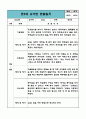 만5세 유아 관찰일지 2학기 (관찰내용과 해석및 평가 포함) (평가제,평가인증 관찰일지) 9페이지