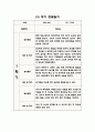 1년 (3월-2월) 만1세 관찰일지와 영역별 발달평가 (10명 20Page 분량 관찰일지) 4페이지