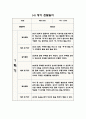 1년 (3월-2월) 만1세 관찰일지와 영역별 발달평가 (10명 20Page 분량 관찰일지) 5페이지