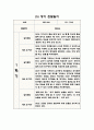 1년 (3월-2월) 만1세 관찰일지와 영역별 발달평가 (10명 20Page 분량 관찰일지) 6페이지