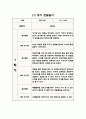 1년 (3월-2월) 만1세 관찰일지와 영역별 발달평가 (10명 20Page 분량 관찰일지) 8페이지