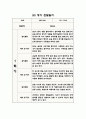 1년 (3월-2월) 만1세 관찰일지와 영역별 발달평가 (10명 20Page 분량 관찰일지) 9페이지