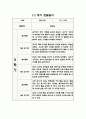 1년 (3월-2월) 만1세 관찰일지와 영역별 발달평가 (10명 20Page 분량 관찰일지) 12페이지