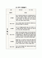 1년 (3월-2월) 만1세 관찰일지와 영역별 발달평가 (10명 20Page 분량 관찰일지) 14페이지