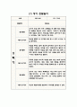 1년 (3월-2월) 만1세 관찰일지와 영역별 발달평가 (10명 20Page 분량 관찰일지) 18페이지