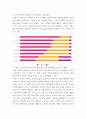 대인관계와 성숙한 삶 ) 1 문제제기 및 선행연구  2 이론적 배경 제시  3 1번과 2번을 토대로 필요한 대상에게 적용할 수 있는 워크숍 제시 7페이지