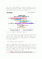 대인관계와 성숙한 삶 ) 1 문제제기 및 선행연구  2 이론적 배경 제시  3 1번과 2번을 토대로 필요한 대상에게 적용할 수 있는 워크숍 제시 13페이지