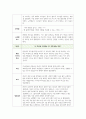 대인관계와 성숙한 삶 ) 1 문제제기 및 선행연구  2 이론적 배경 제시  3 1번과 2번을 토대로 필요한 대상에게 적용할 수 있는 워크숍 제시 16페이지