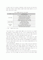 대인관계와 성숙한 삶 ) 1 문제제기 및 선행연구  2 이론적 배경 제시  3 1번과 2번을 토대로 필요한 대상에게 적용할 수 있는 워크숍 제시 20페이지
