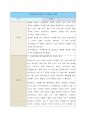 독서 ) 군주론 2페이지