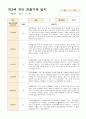 어린이집 만3세 유아 관찰기록 12~2월 15명 15페이지
