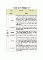 만3세 관찰일지 3월~2월 (1년) 10명 분량 7페이지