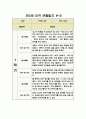 만3세 관찰일지 3월~2월 (1년) 10명 분량 10페이지