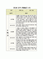 만3세 관찰일지 3월~2월 (1년) 10명 분량 13페이지