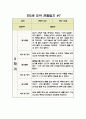 만3세 관찰일지 3월~2월 (1년) 10명 분량 17페이지