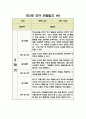 만3세 관찰일지 3월~2월 (1년) 10명 분량 18페이지
