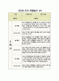 만3세 관찰일지 3월~2월 (1년) 10명 분량 19페이지