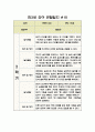 만3세 관찰일지 3월~2월 (1년) 10명 분량 20페이지
