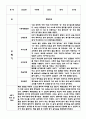 2학기 만1세 영아반 5명 관찰일지 & 평가 및 해석 포함 관찰일지 & 어린이집 평가인증 통과 관찰일지 1페이지