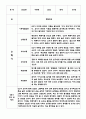 2학기 만1세 영아반 5명 관찰일지 & 평가 및 해석 포함 관찰일지 & 어린이집 평가인증 통과 관찰일지 5페이지