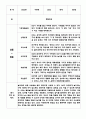 만5세 1학기 관찰일지 + 평가 및 해석 - 평가인증 유아 관찰일지 - 5명 분량 관찰일지 5페이지
