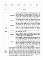 만5세 2학기 관찰일지 + 평가 및 해석 - 평가인증 유아 관찰일지 - 5명 분량 관찰일지 2페이지