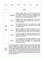 만5세 2학기 관찰일지 + 평가 및 해석 - 평가인증 유아 관찰일지 - 5명 분량 관찰일지 5페이지