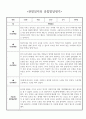 만0세 1년 관찰일지 - 일상생활/놀이활동 관찰일지와 발달평가 (표지제외 30페이지) (공공형 어린이집) 5페이지