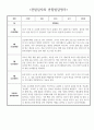 만0세 1년 관찰일지 - 일상생활/놀이활동 관찰일지와 발달평가 (표지제외 30페이지) (공공형 어린이집) 9페이지