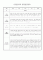 만0세 1년 관찰일지 - 일상생활/놀이활동 관찰일지와 발달평가 (표지제외 30페이지) (공공형 어린이집) 24페이지